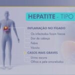 casos-de-hepatite-a-aumentam-54,5%-em-2024-no-brasil,-diz-ministerio-da-saude