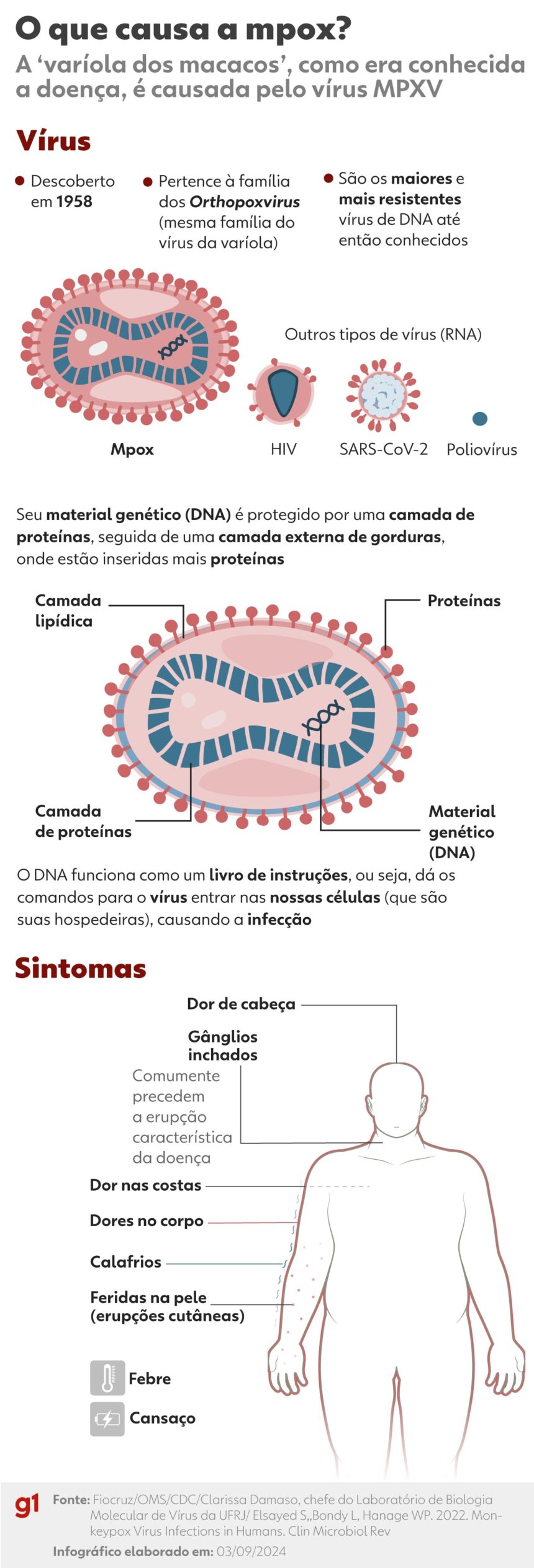 nova-variante-da-mpox-e-detectada-fora-do-pais;-sp-registra-44-casos-em-2026