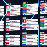 o-banimento-da-russia-pela-fifa:-regulamentos-e-impacto-nas-copas-do-mundo