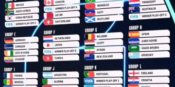 o-banimento-da-russia-pela-fifa:-regulamentos-e-impacto-nas-copas-do-mundo