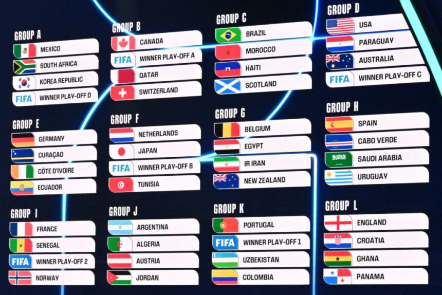 o-banimento-da-russia-pela-fifa:-regulamentos-e-impacto-nas-copas-do-mundo